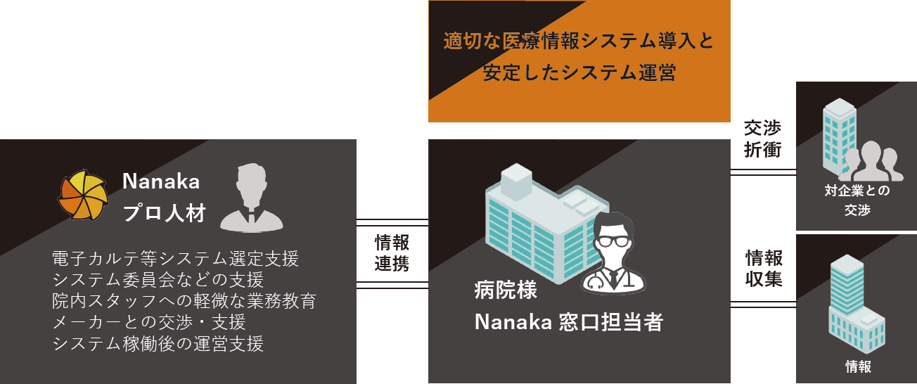 業務フローイメージ