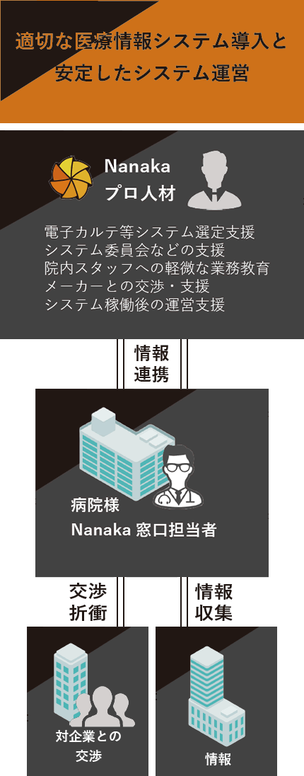 業務フローイメージ