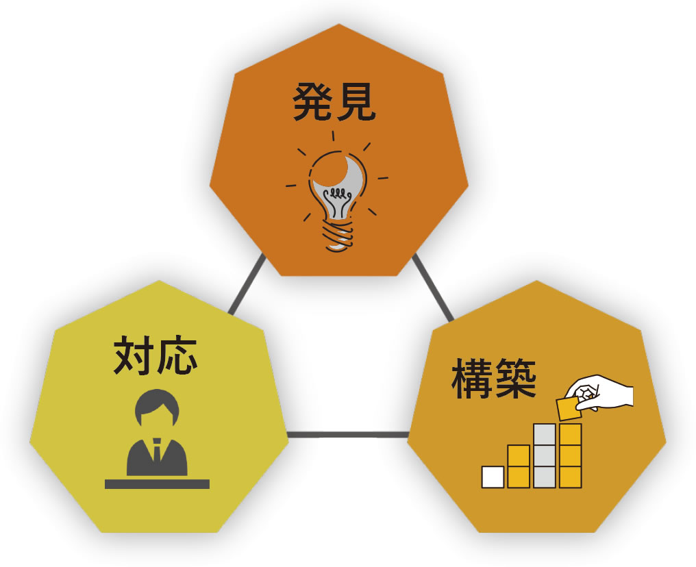サービス内容図